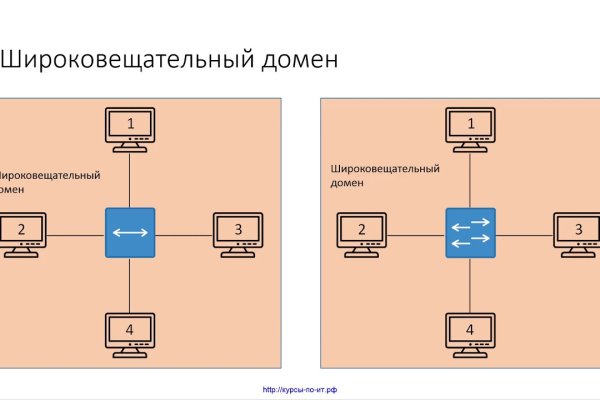 Регистрация на kraken com