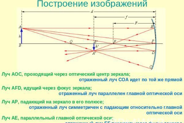 Кракен зеркало прокатис